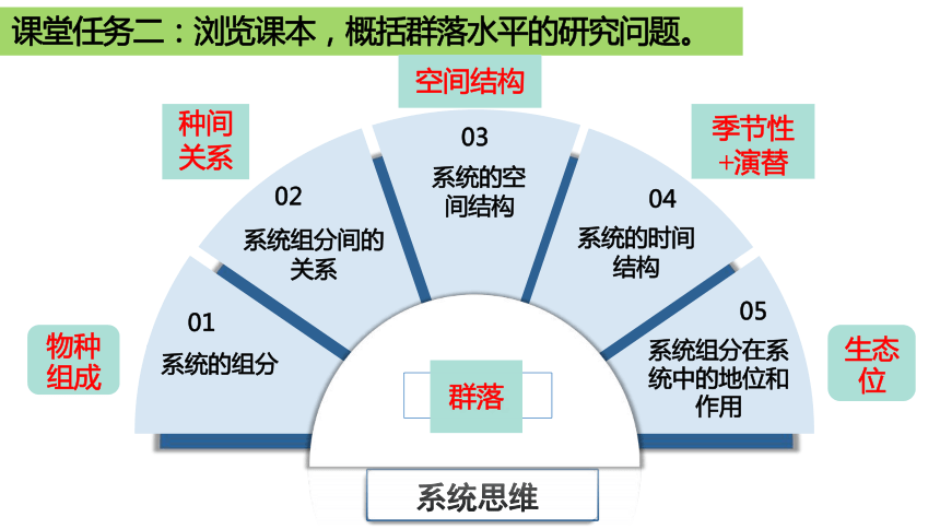 2.1群落的结构课件 （共33张PPT）人教版选择性必修2