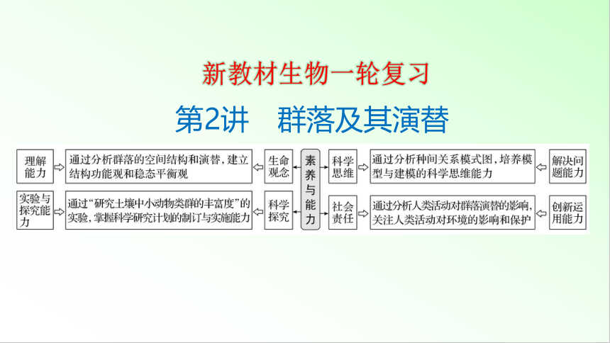 新教材生物一轮复习课件：第9单元 生物与环境 第2讲　群落及其演替(共76张PPT)