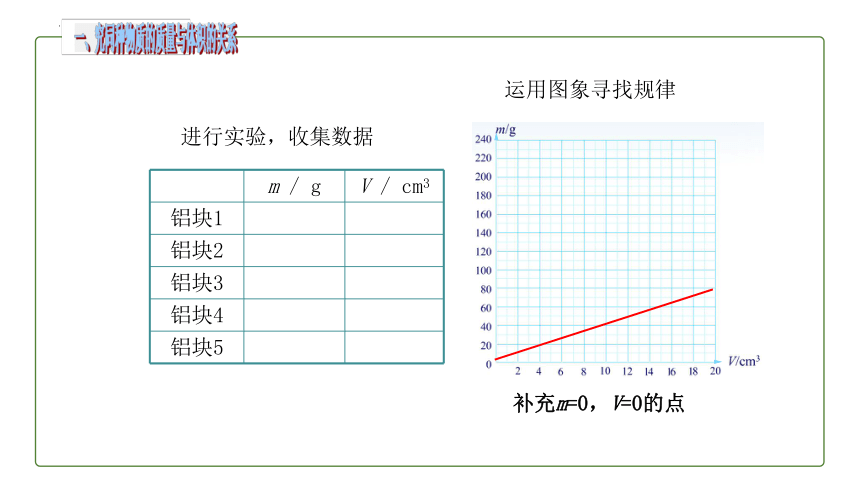 6.2 密度 课件(共25张PPT) 2023-2024学年人教版物理八年级上册