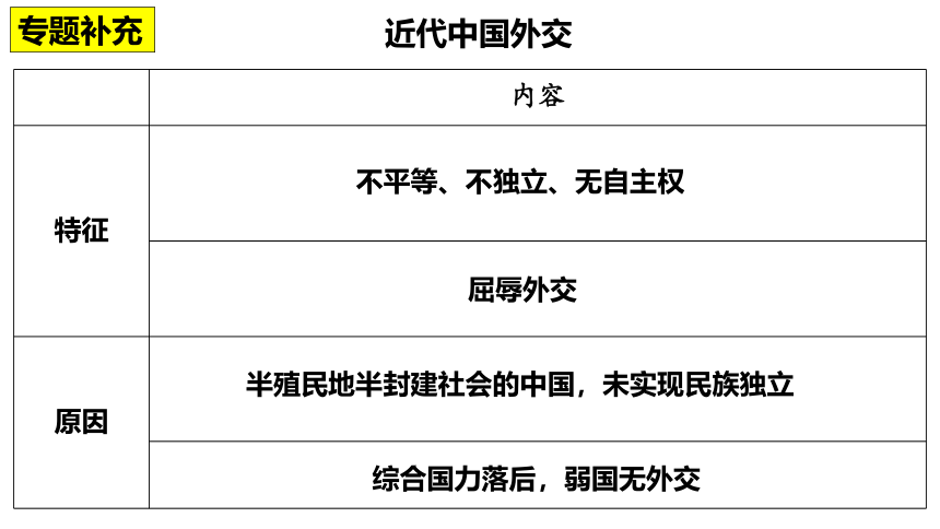 第14课 当代中国外交 课件（共22张PPT）2023-2024学年高二上学期历史统编版（2019）选择性必修1国家制度与社会治理
