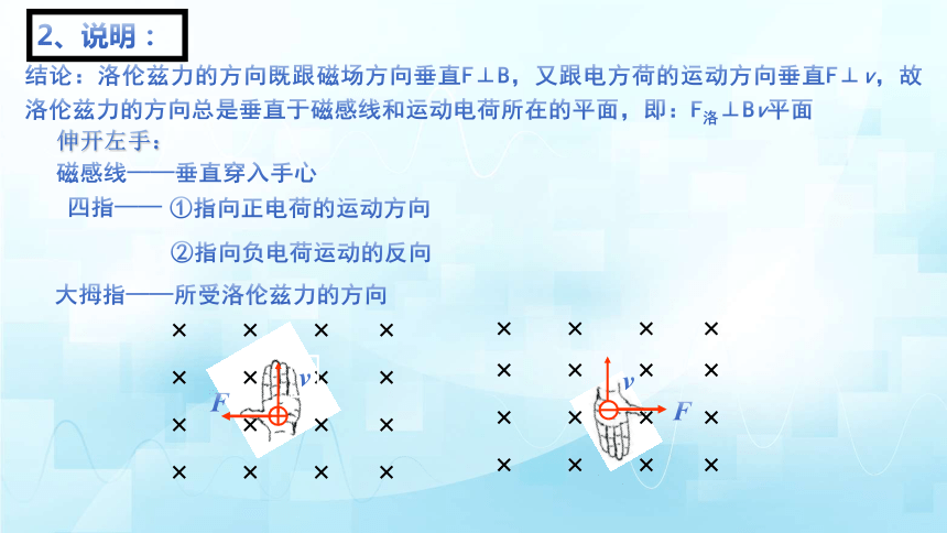 大单元教学1.2 磁场对运动电荷的作用力（2019人教版）课件