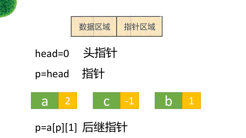 _2.2链表 课件-2022—2023学年高中信息技术浙教版（2019）选修1(共33张PPT)