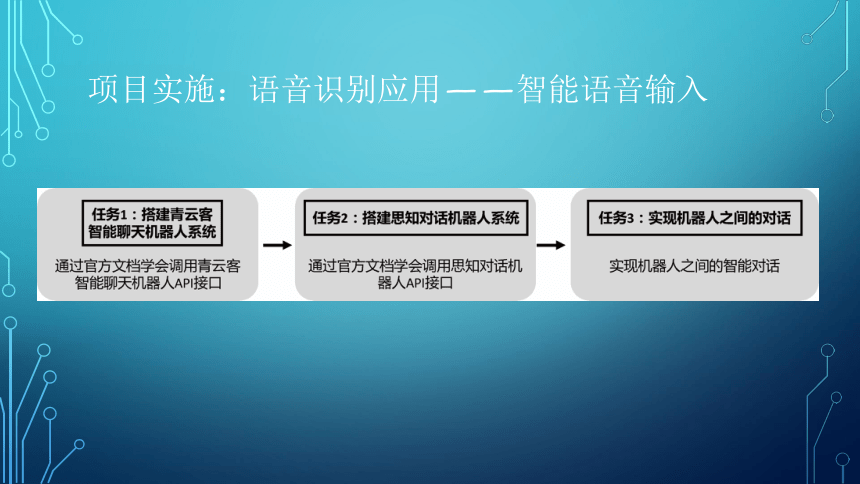 项目10：漫谈对话：让智能机器人对话 课件(共36张PPT）-《智能语音应用开发》同步教学（电子工业版）