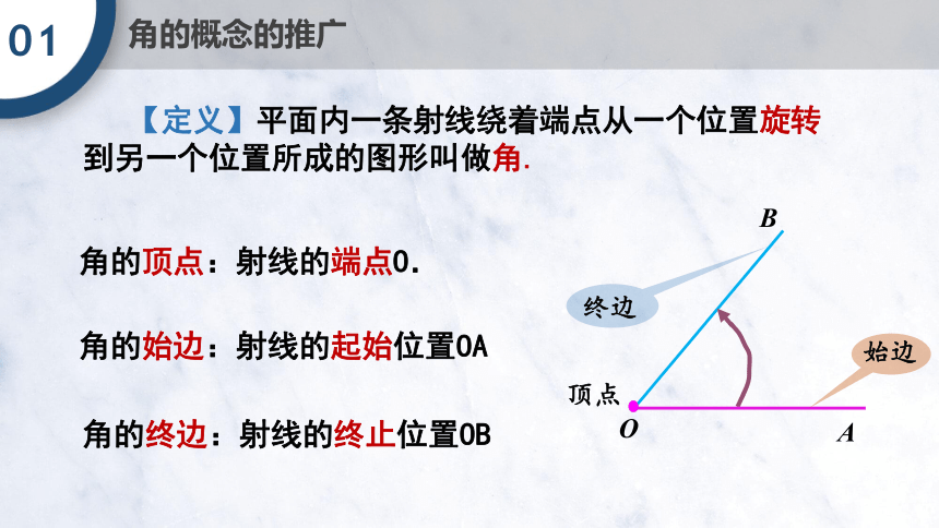 5.1.1 任意角 课件（共19张PPT）