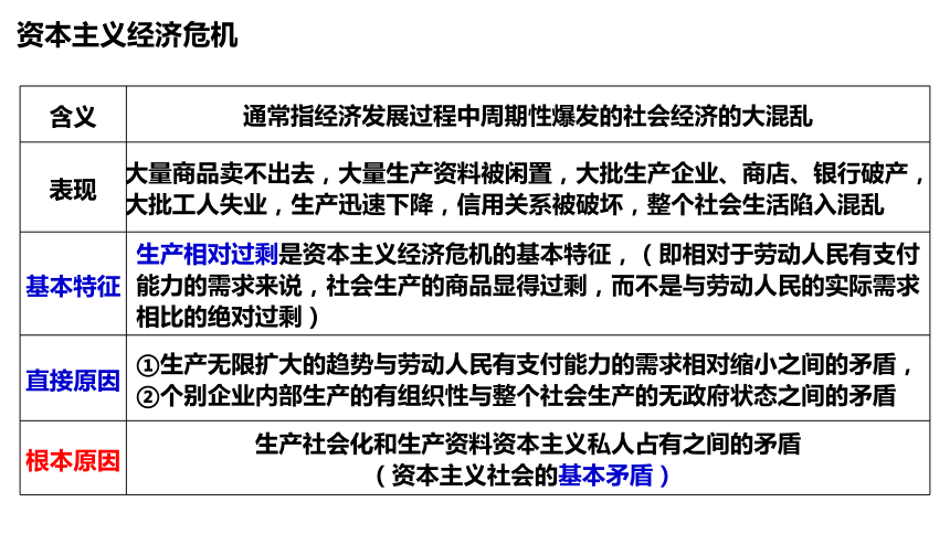 中国特色社会主义和经济与社会重点知识复习 课件（40张）-2024届高考政治一轮复习统编版