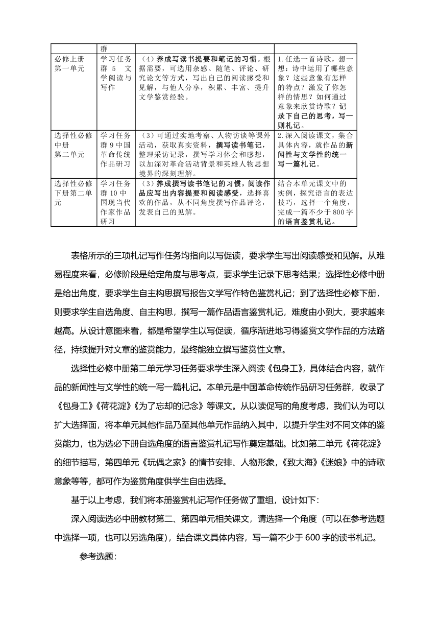 鉴赏类札记写作 2023-2024学年统编版高中语文选择性必修中册