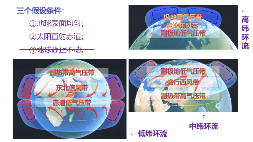 地理湘教版（2019）选择性必修1 3.1气压带、风带的形成与移动（共21张ppt）