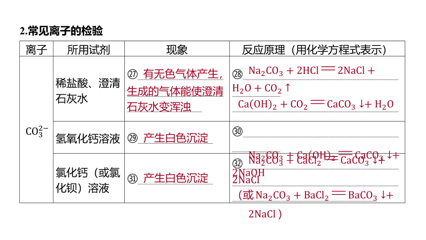 2024年河北省中考化学一轮复习微专题六 物质的检验与鉴别课件（共27张PPT)