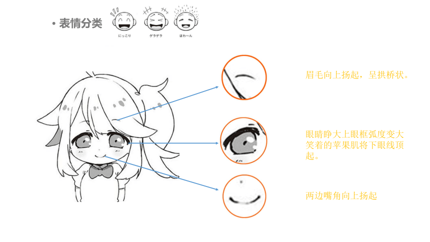 美术动漫社团课程 《Q版人物表情》小学延时服务(共17张PPT)