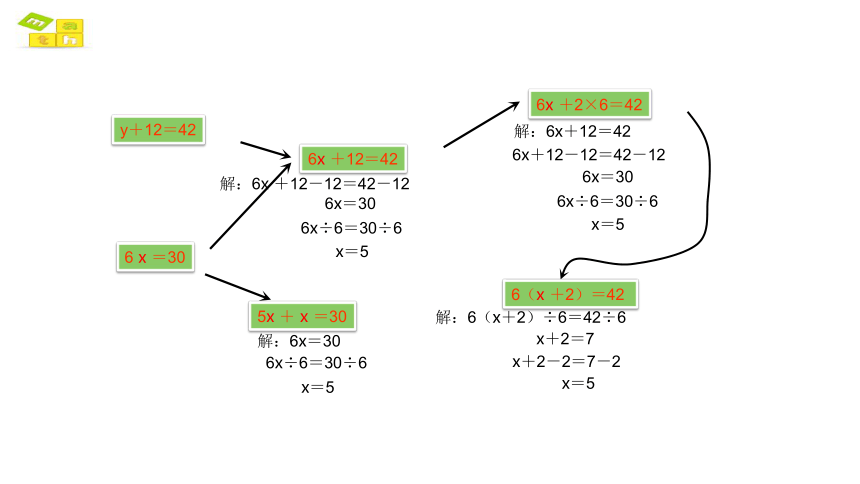 简易方程复习 练一练课件人教版数学五年级上(共12张PPT)