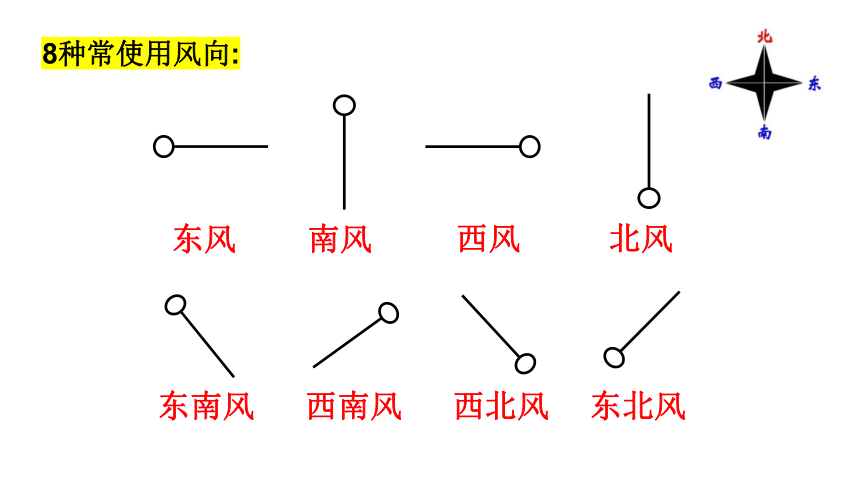 2.4风和降水（课件 33张PPT）