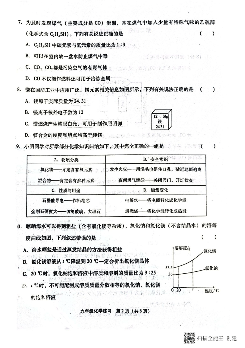 2024年辽宁省大连市瓦房店市模拟预测化学试题（图片版无答案）