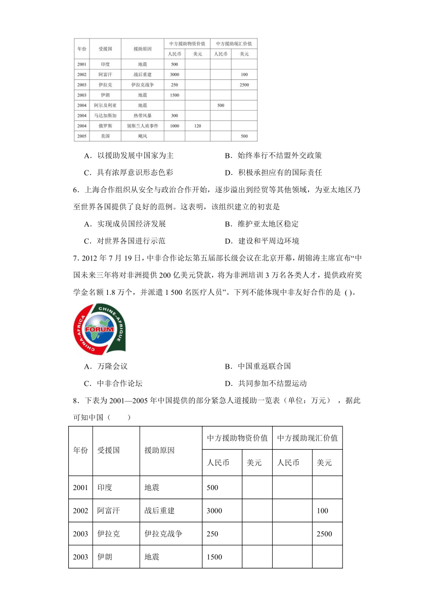 第14课 当代中国的外交 测试题 2023-2024学年高二上学期历史统编版选择性必修一（含答案）