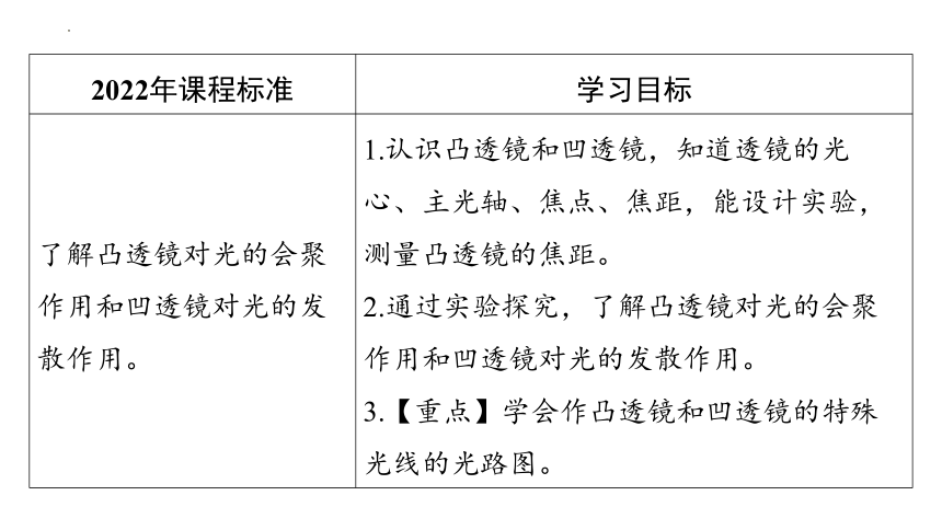 5.1透镜 习题课件(共37张PPT) 人教版物理八年级上册