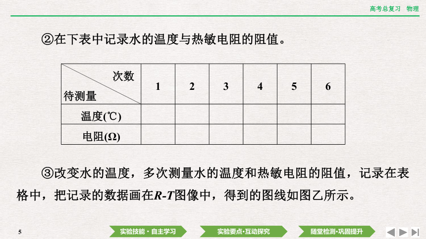 2024年高考物理第一轮复习课件：第十二章  实验十三　利用传感器制作简单的自动控制装置