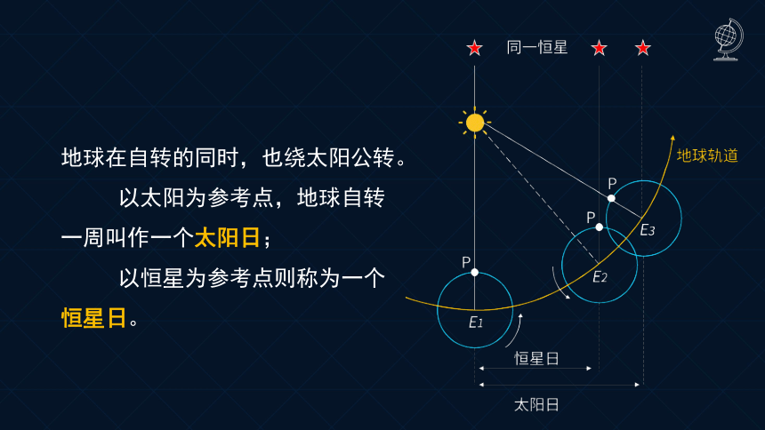 高中地理湘教版(2019)选择性必修一1.1地球的自转课件（共38张ppt）