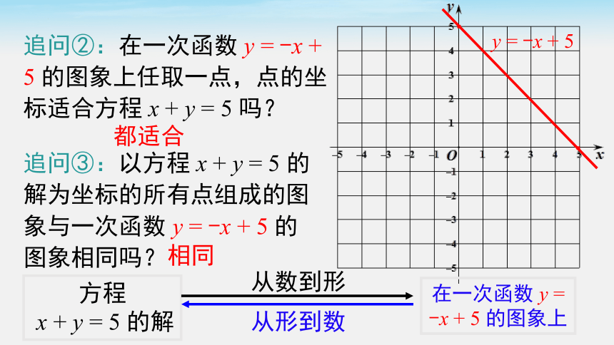 12.3 一次函数与二元一次方程 课件 (共24张PPT)数学沪科版八年级上册