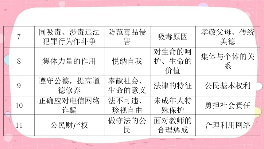 2024年中考道德与法治课件(共24张PPT)（甘肃专用）-甘肃中考道德与法治命题解读