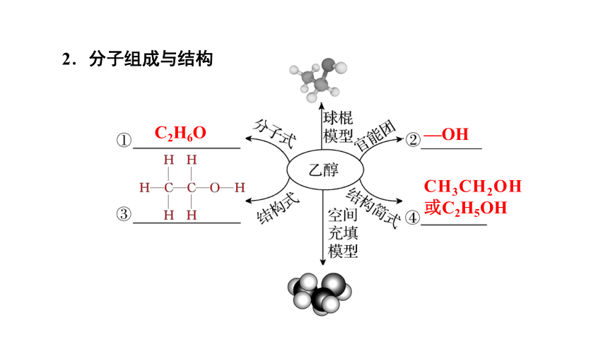 7.3.1乙醇与乙酸 课件(共55张PPT)人教版（2019）高一化学必修二