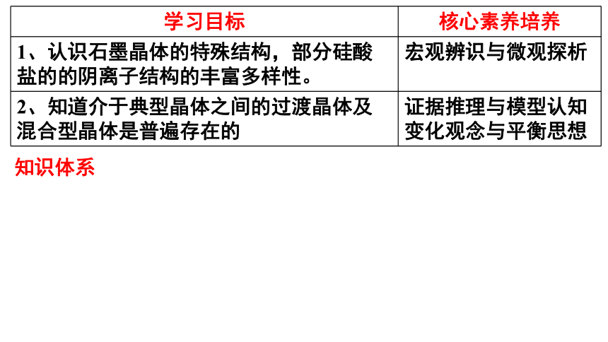 3.2.5 晶体结构的复杂性(共20张PPT)-2023-2024学年高二化学鲁科版选择性必修第二册课件