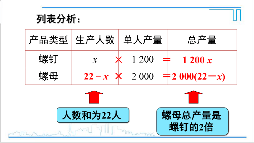 【高效备课】人教版七(上) 3.4 实际问题与一元一次方程 第1课时 配套问题与工程问题 课件