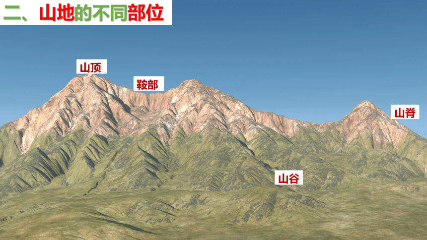 2.2地形图的判读 课件(共21张PPT) 商务星球版地理七年级上册