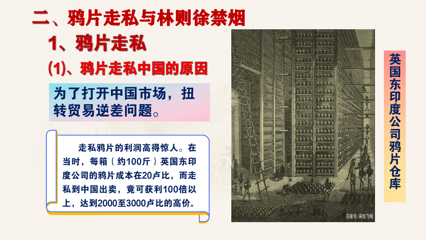 第15课 列强入侵与中国人民的反抗斗争 课件-中职历史高教版（2023）中国历史