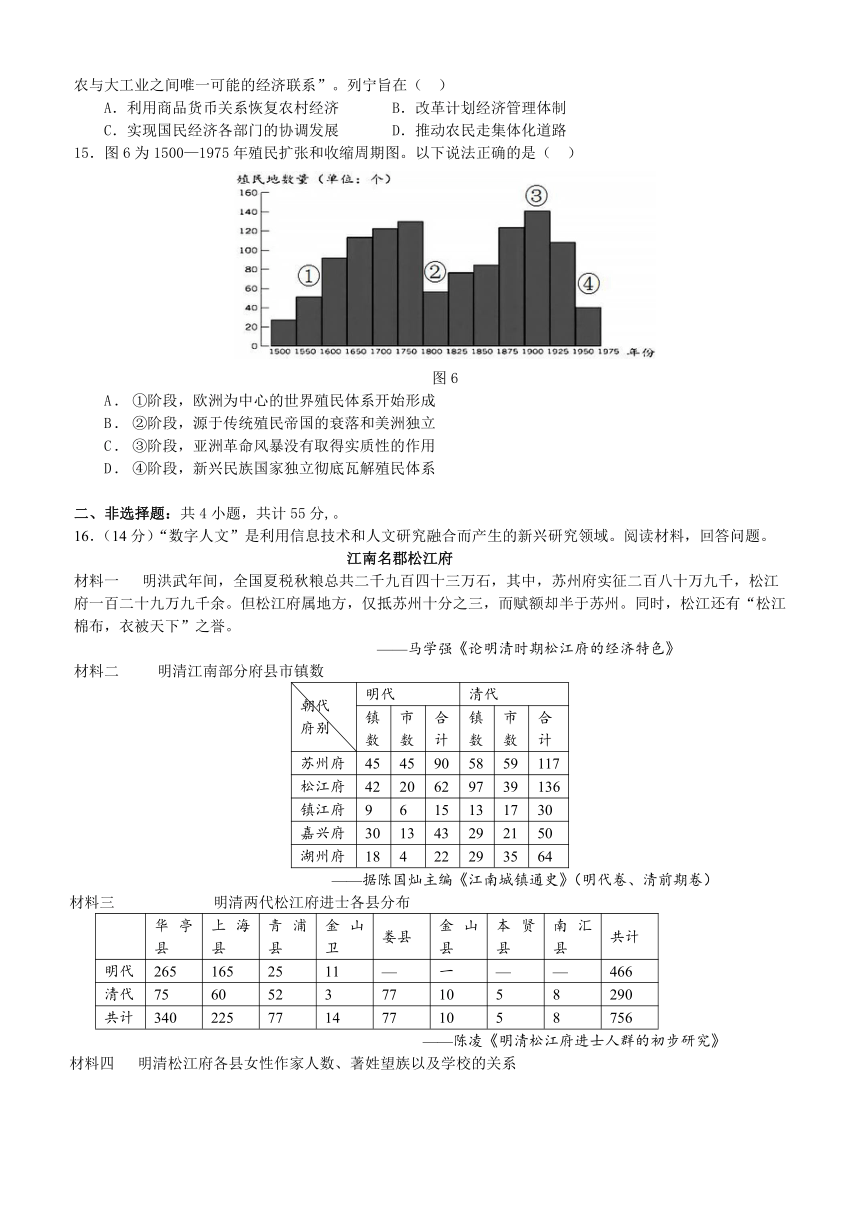 2024届山东省普通高中学业水平选择性考试冲刺（六）历史试卷（含解析）