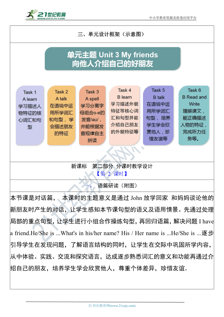 【单元整体教学设计】Unit 3 My friends PA Let's talk 教案