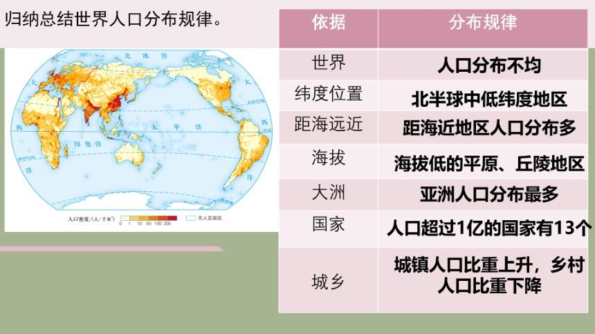 地理湘教版（2019）必修第二册1.1人口分布（共38张ppt）