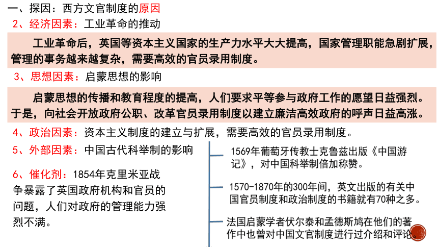 选必一第6课 西方的文官制度 课件(共21张PPT)