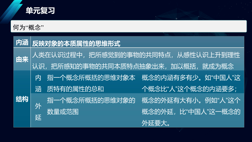 语文统编版选择性必修上册第四单元单元复习课件（共20张ppt）