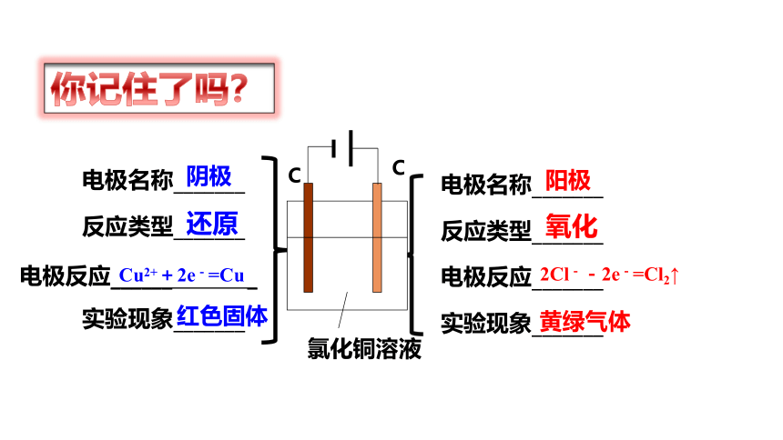4.2.1  电解原理(共33张PPT).pptx