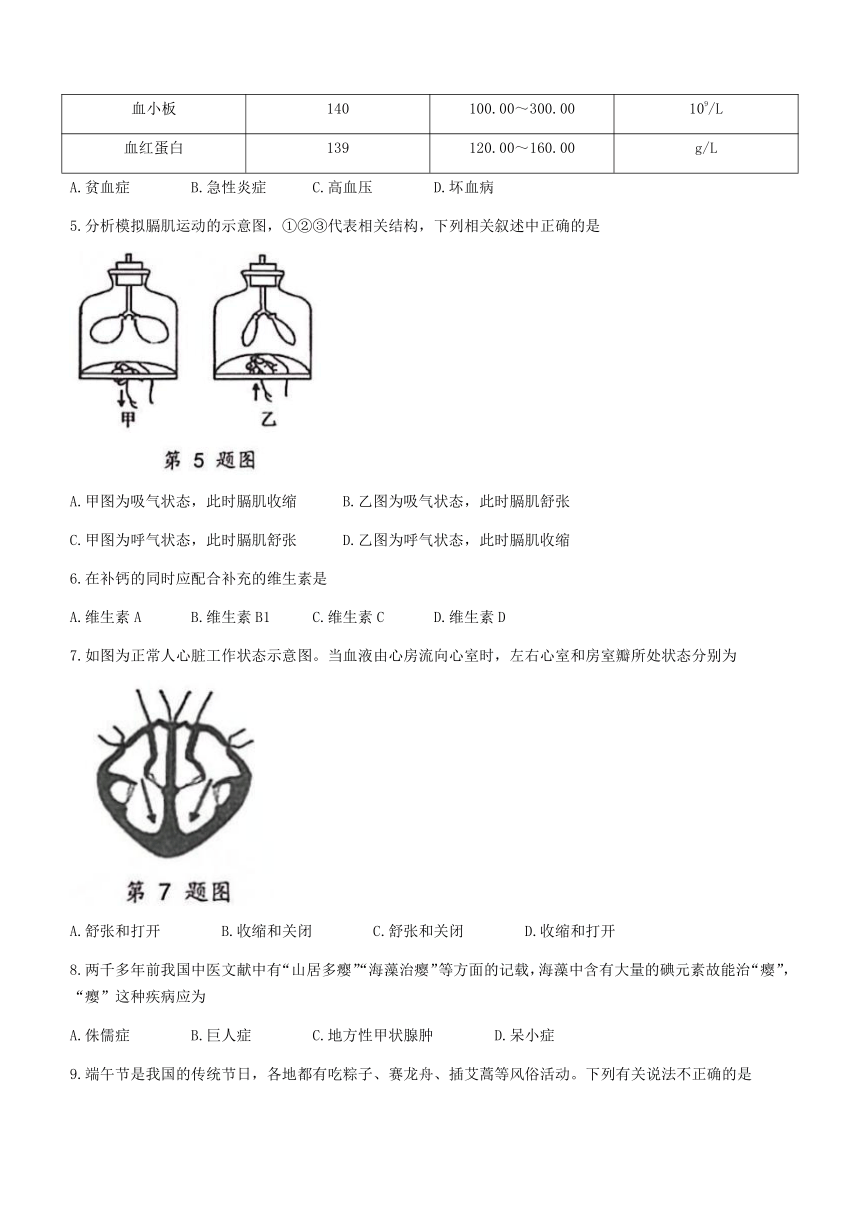 辽宁省大连市高新园区2022-2023学年七年级下学期期末生物试题（含答案）