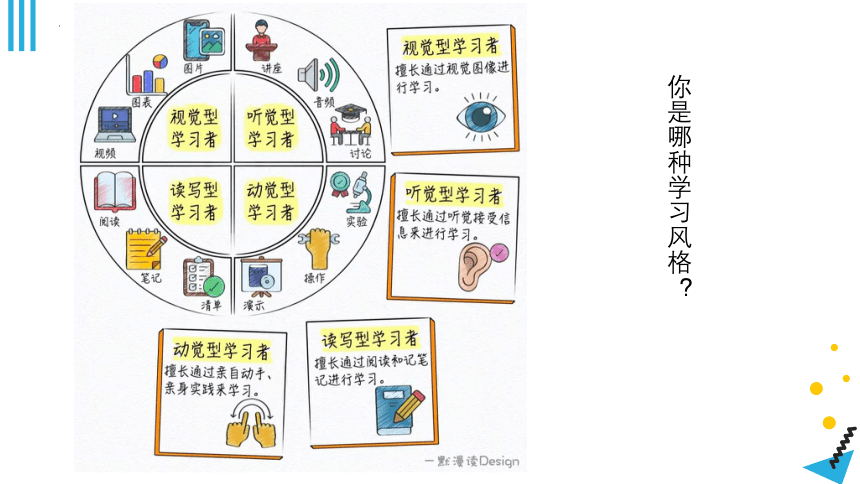 北师大版六年级心理健康上册第一课兴趣为学习导航（课件）(共24张PPT)