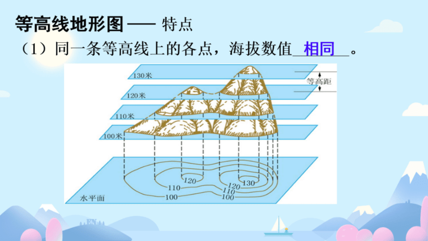 第四节  地形图的判读  第1课时(希沃版＋PPT图片版）课件