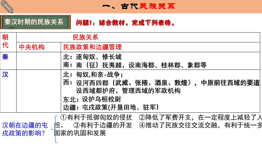 高中历史统编版（2019）选择性必修1 第11课 中国古代的民族关系与对外交往 课件（共19张ppt）