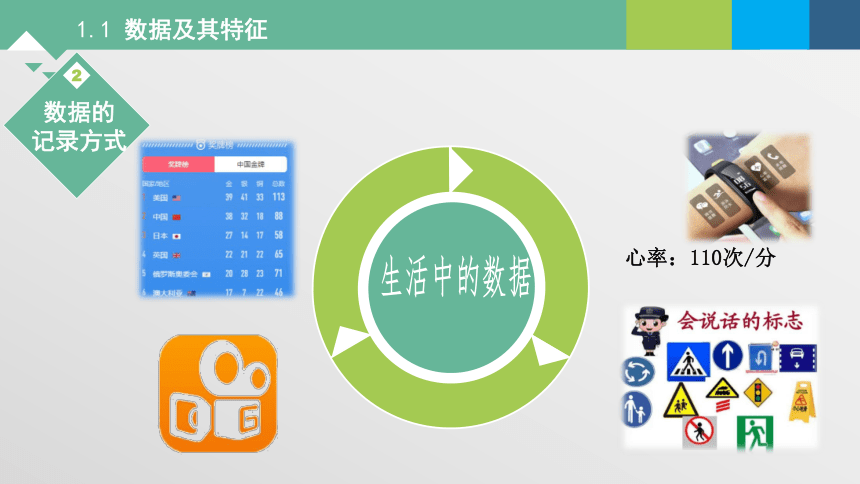 1.1数据及其特征 课件(共18张PPT) 2023—2024学年高中信息技术粤教版（2019）必修1