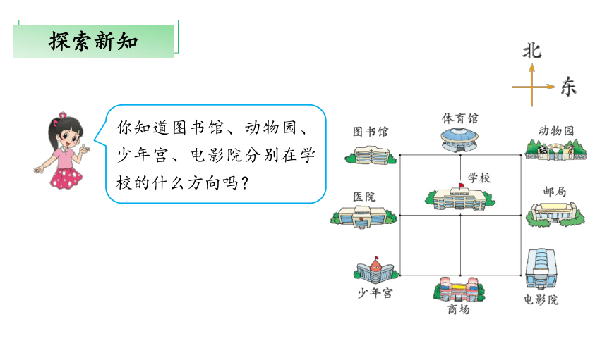 2.2《辨认方向》（课件）二年级 数学下册 北师大版(共24张PPT)