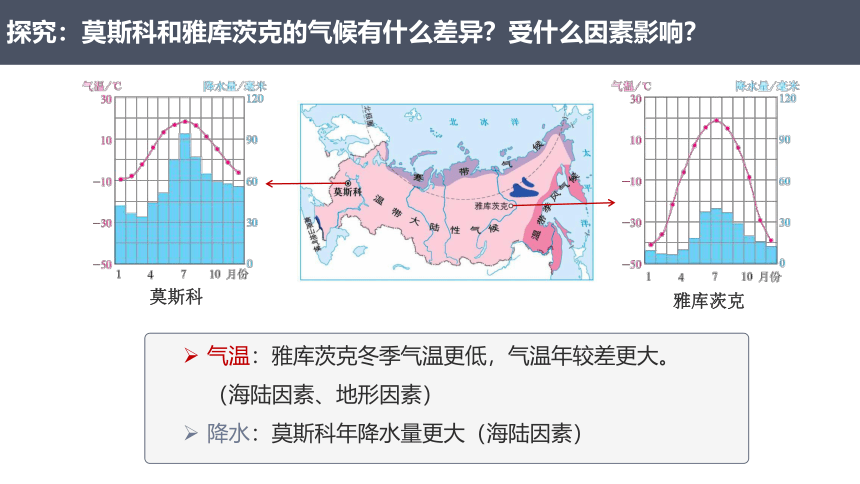 人教版地理七下7.4俄罗斯  课件(共34张PPT)