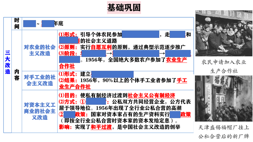 主题18 社会主义制度的建立与社会主义建设的探索 课件