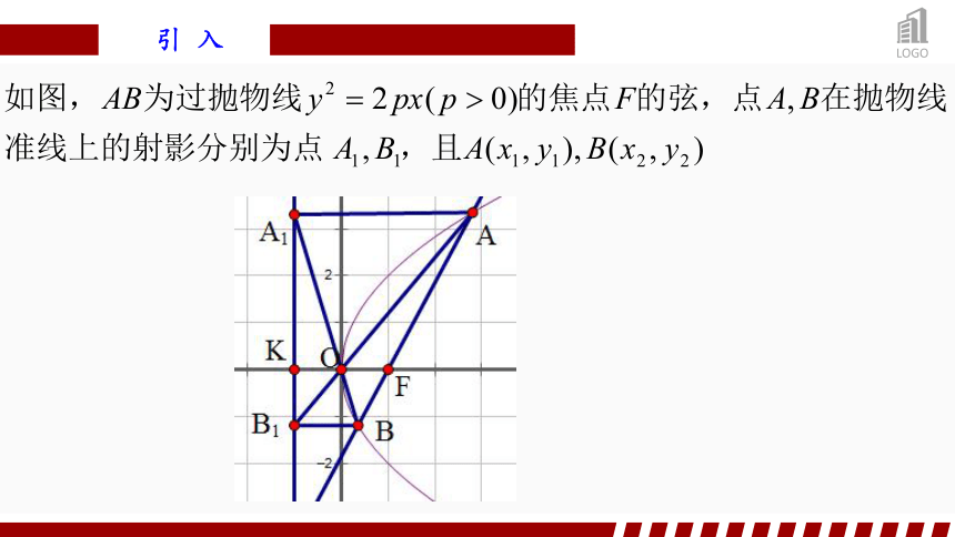 3.3.2抛物线的简单几何性质(2)  课件（共26张PPT）