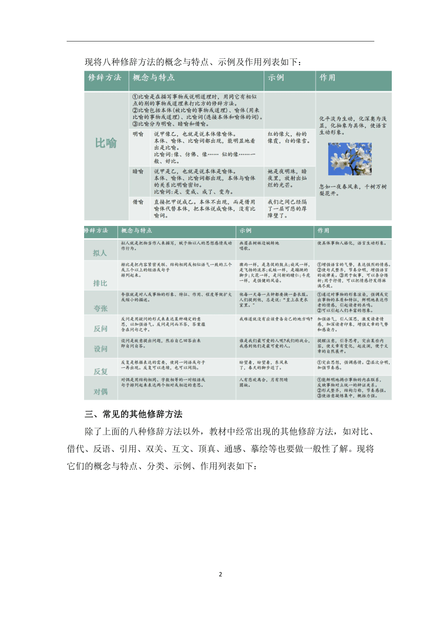 专题六 修辞——2024届中考语文一轮复习进阶讲义【人教部编版】