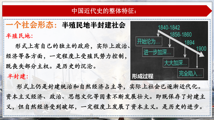 八年级上册历史 导言课  课件