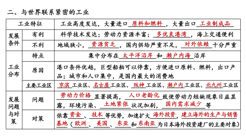 第七章 我们邻近的地区和国家 综合复习课件(共44张PPT) 人教版地理七年级下册