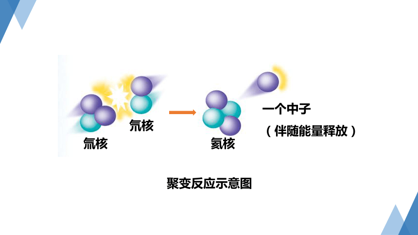 3.7 核能（课件 28张ppt）