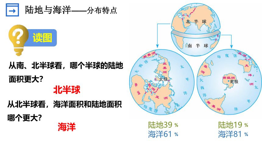 2.2 世界海陆分布 课件(共28张PPT) 七年级地理上学期湘教版