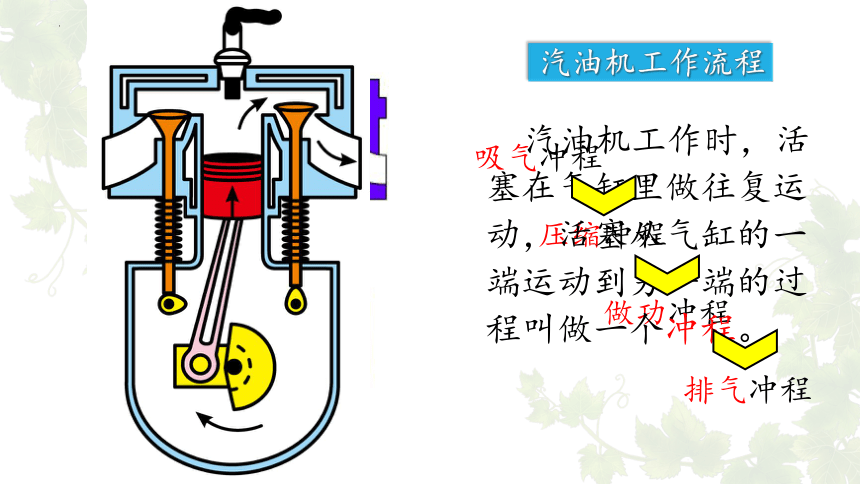 12.4 热机与社会发展 课件(共38张PPT)-2022-2023学年沪粤版物理九年级上册