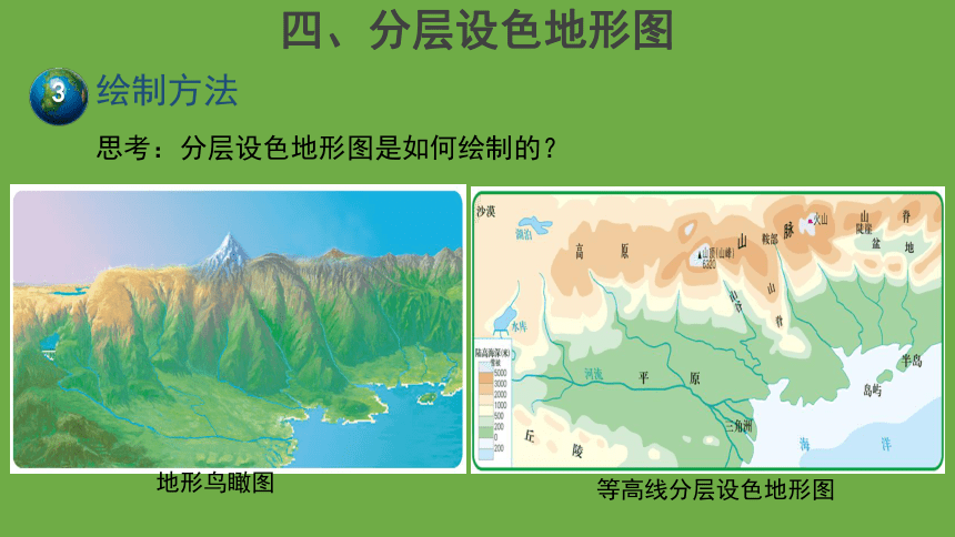 第一章第三节 地形图 第2课时 课件（共21张ppt）中图版地理七年级上册