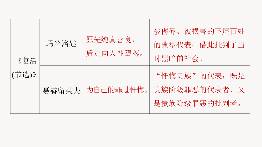 第三单元 小说任务整合 课件(共31张PPT)2023-2024学年统编版高中语文选择性必修上册